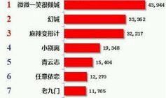 电视剧播放量排行榜,盘点热门剧集排行